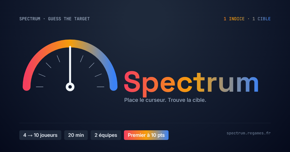 Spectrum
